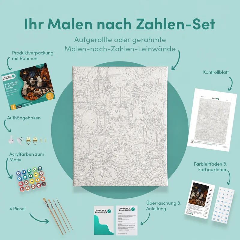 Malen nach Zahlen – Die Bäckerei der kleinen Geister