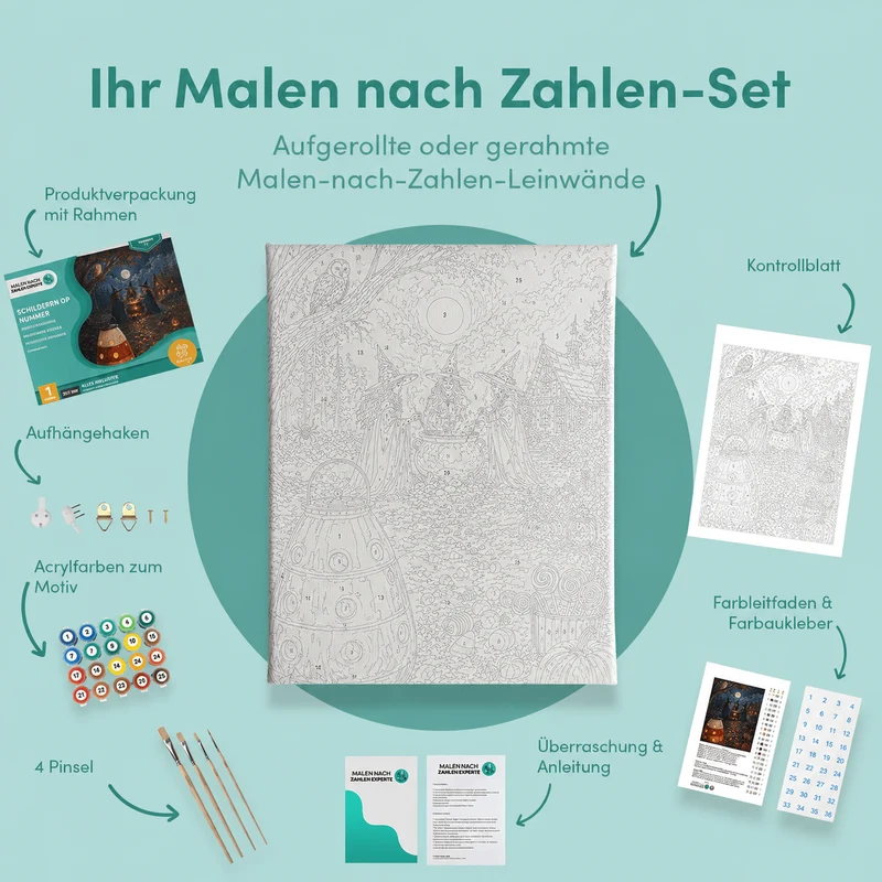 Malen nach Zahlen – Der Zirkel der Zuckermaishexen