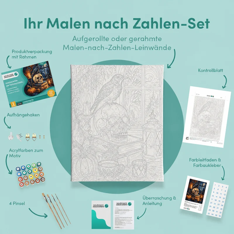 Malen nach Zahlen – Geschichten am Totenschädel