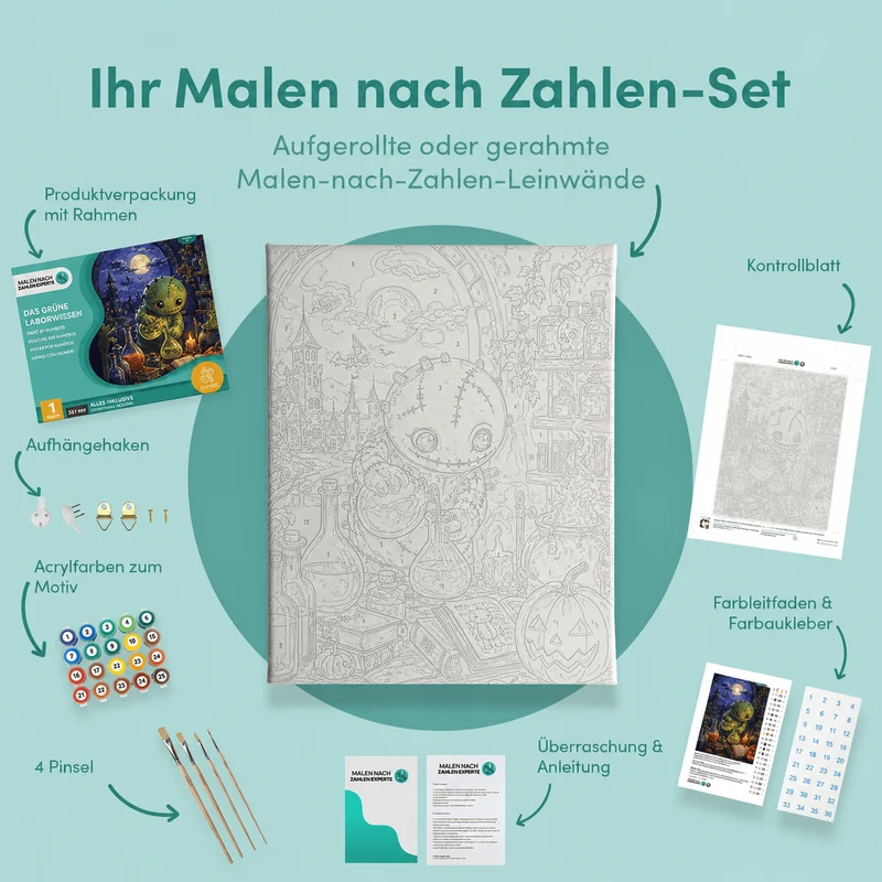 Malen nach Zahlen – Das grüne Laborwesen
