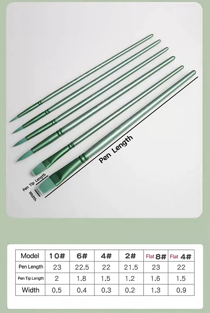 Feine Linienpinsel