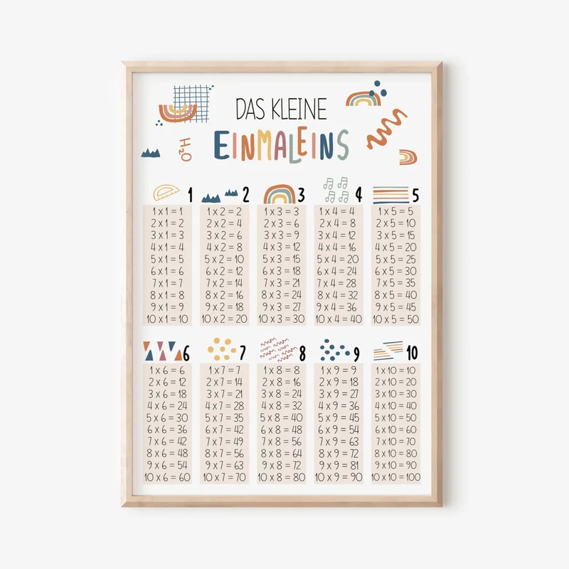 Modern Kids Art - Poster - Das kleine Einmaleins "Regenbogen"