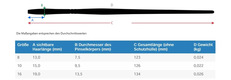 da Vinci | Manolino Synthetikpinsel Flach Pfötchengriff Therapeutische Malerei Kinder Senioren