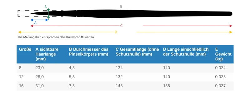 da Vinci | Manolino Synthetikpinsel Rund Pfötchengriff Therapeutische Malerei Kinder Senioren