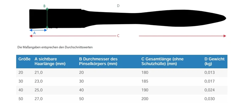 da Vinci | FORTE BASIC Synthetikpinsel Breit 5074 (Modler) Acryl Bastelfarben Kindergarten, Schule & Hobby Serie 5074
