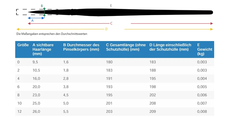 da Vinci | FIT Synthetics Synthetikpinsel Rund 373 für Schule, Hobby & feine Maltechniken Serie 373