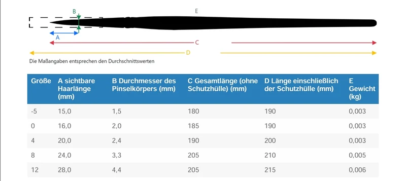 da Vinci | Colineo Aquarellpinsel Schlepper 1222 Synthetikfaser, mittellang & spitz gebunden