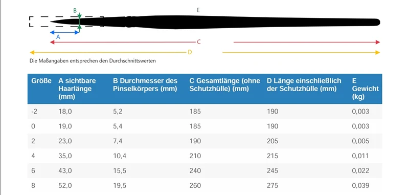 da Vinci | Casaneo Verwaschpinsel 498 Extraweiche Synthetikfasern, hohe Elastizität & Farbaufnahme