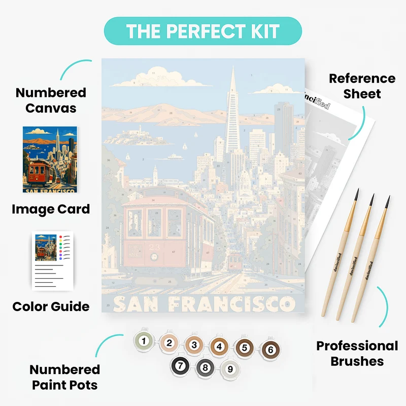 Powell and Market Cable Car - Paint by Numbers Kit