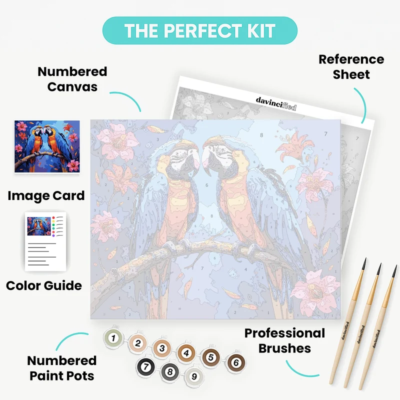 Two Macaws - Paint by Numbers Kit