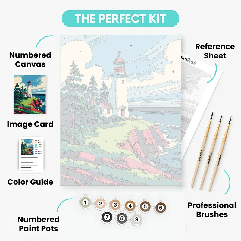 Coastal Lighthouse on Red Cliffs - Paint by Numbers Kit