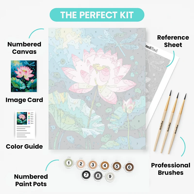Lotus Bloom with Dragonfly - Paint by Numbers Kit