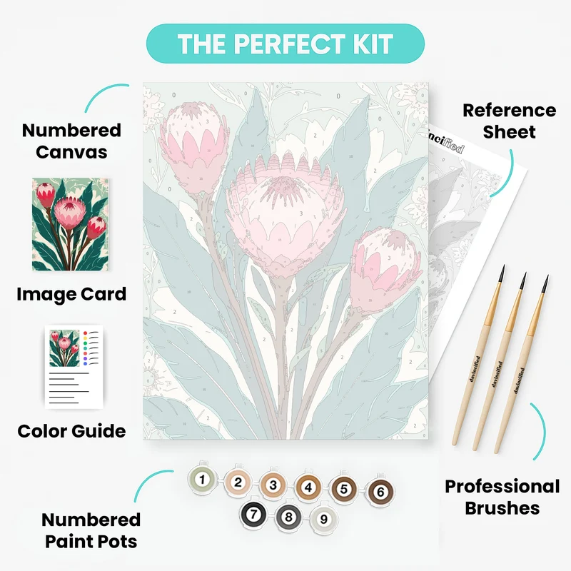 Protea Botanical Illustration - Paint by Numbers Kit