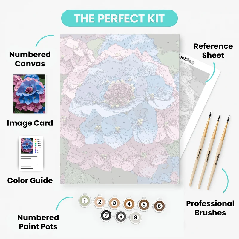 Vibrant Blue and Pink Hydrangeas - Paint by Numbers Kit