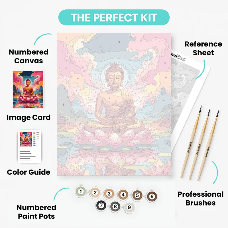 Buddha in Lotus Meditation - Paint by Numbers Kit